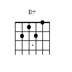 B7 Open Chord for Guitar